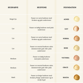 Mineral Foundation