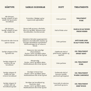 Treatment Pure no. 03